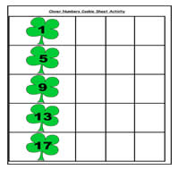 Clover Numbers Cookie Sheet Activity