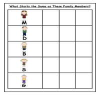 What Starts the Same: Family Edition Cookie Sheet Activity