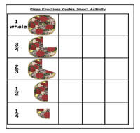 Pizza Fractions Sort Cookie Sheet Activity